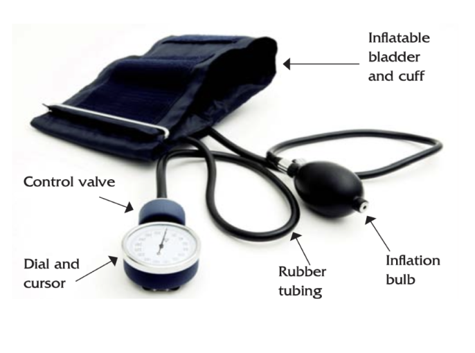 For research based on air pressure, we specifically looked into a blood pressure machine, which our Prop Steve told us to look into, because that specific look and function would work well for what we wanted to achieve with the resistance band. And so we looked at the different parts that a blood pressure had and how each compartment worked together as a whole to make it function properly.